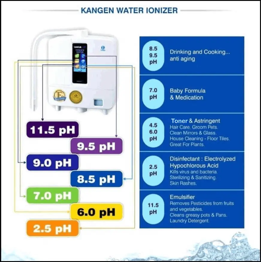 Different types of Alkaline Water pH uses